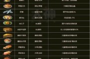 中国名小吃有哪些：一场味蕾的盛宴